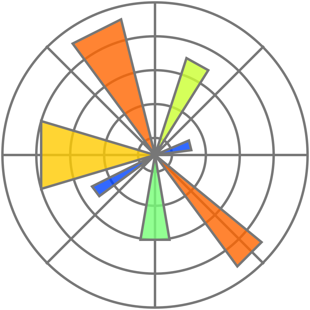 OpenCV Icon